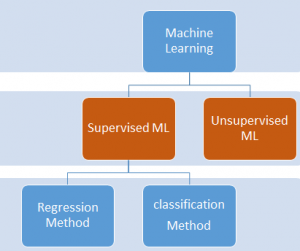 Machine Learning and IRIS dataset Tutorial | Hackademic